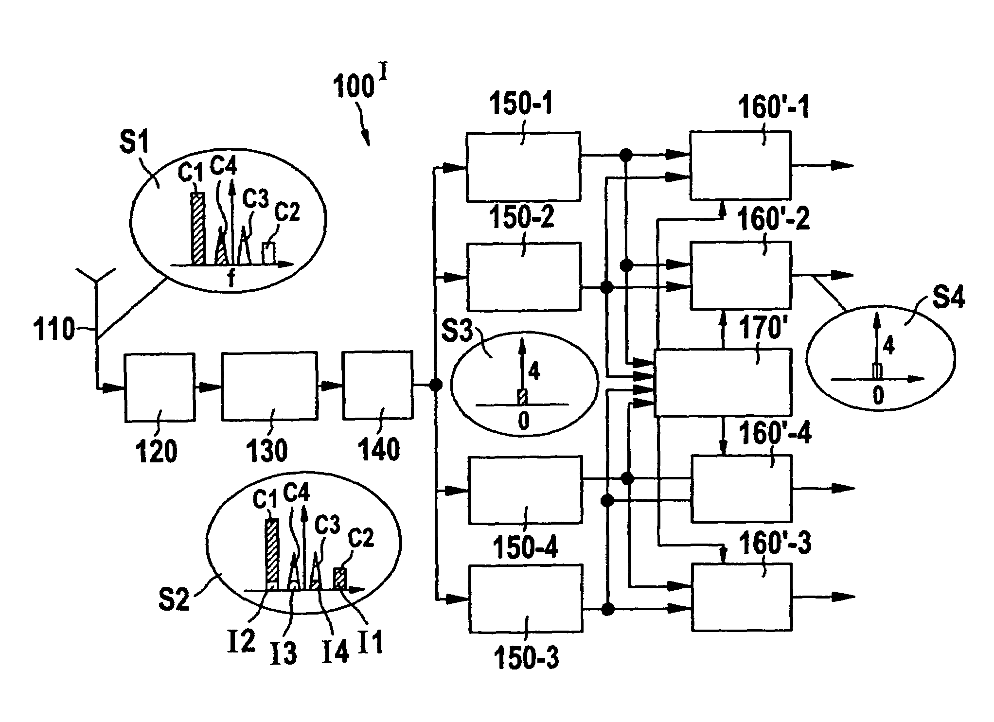 Direct conversion receiver