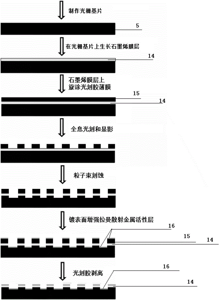 Laser holography-based method for processing graphene metal composite surface Raman-enhanced base