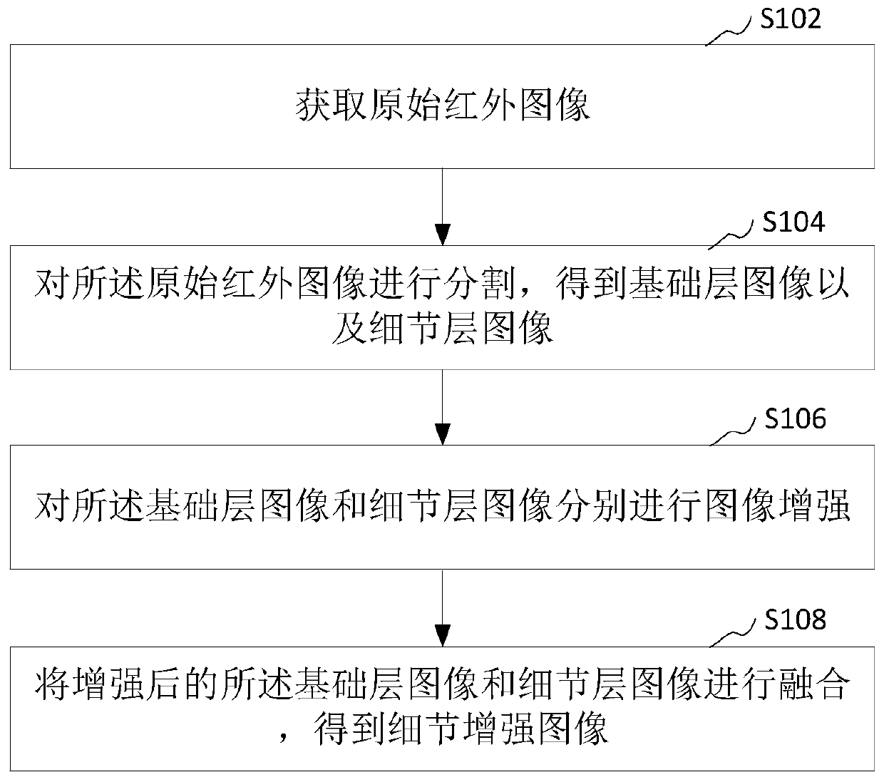 Infrared image enhancement method and device, computer equipment and storage medium