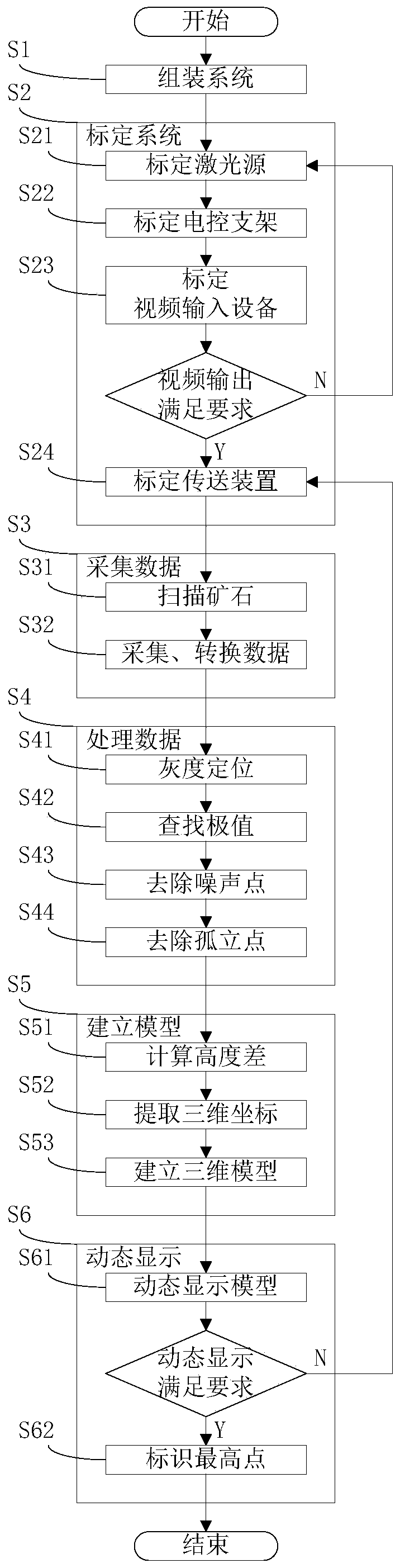 Ore detection method and system based on laser scanning imaging