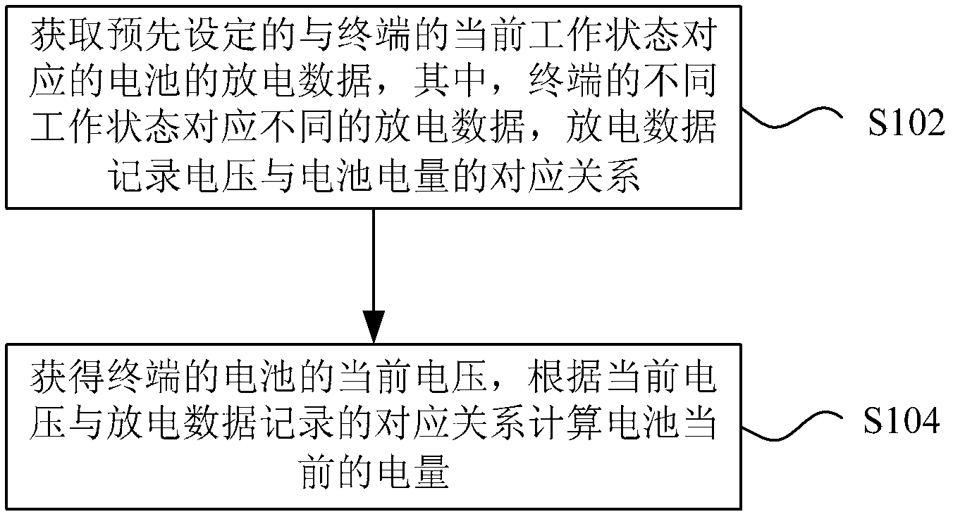 Calculation method for electric quantities of battery, device and terminal