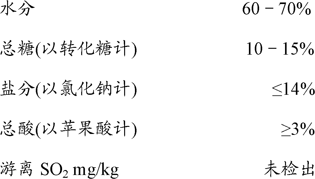 Processing technology of green plums