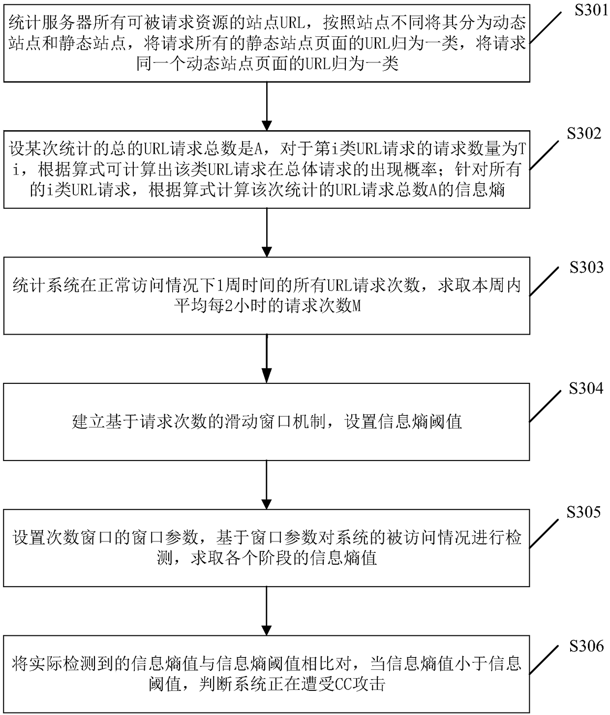 CC attack detection method, device and electronic device