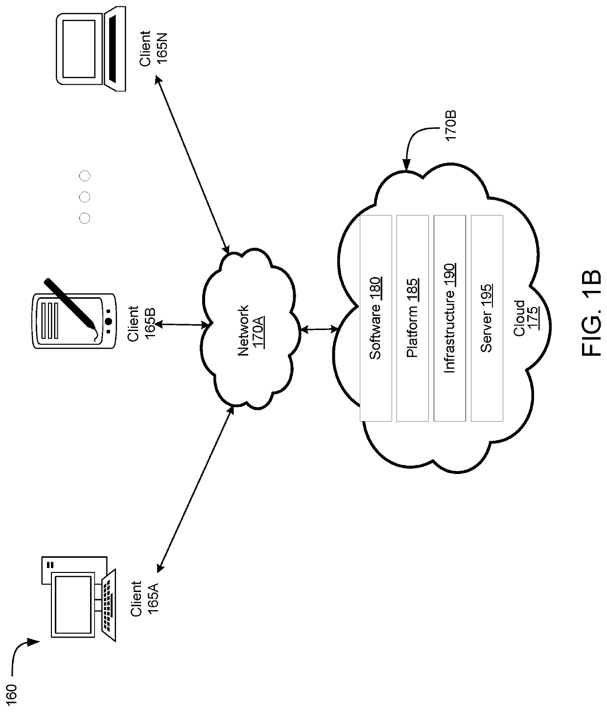 Determining risk metrics for access requests in network environments using multivariate modeling