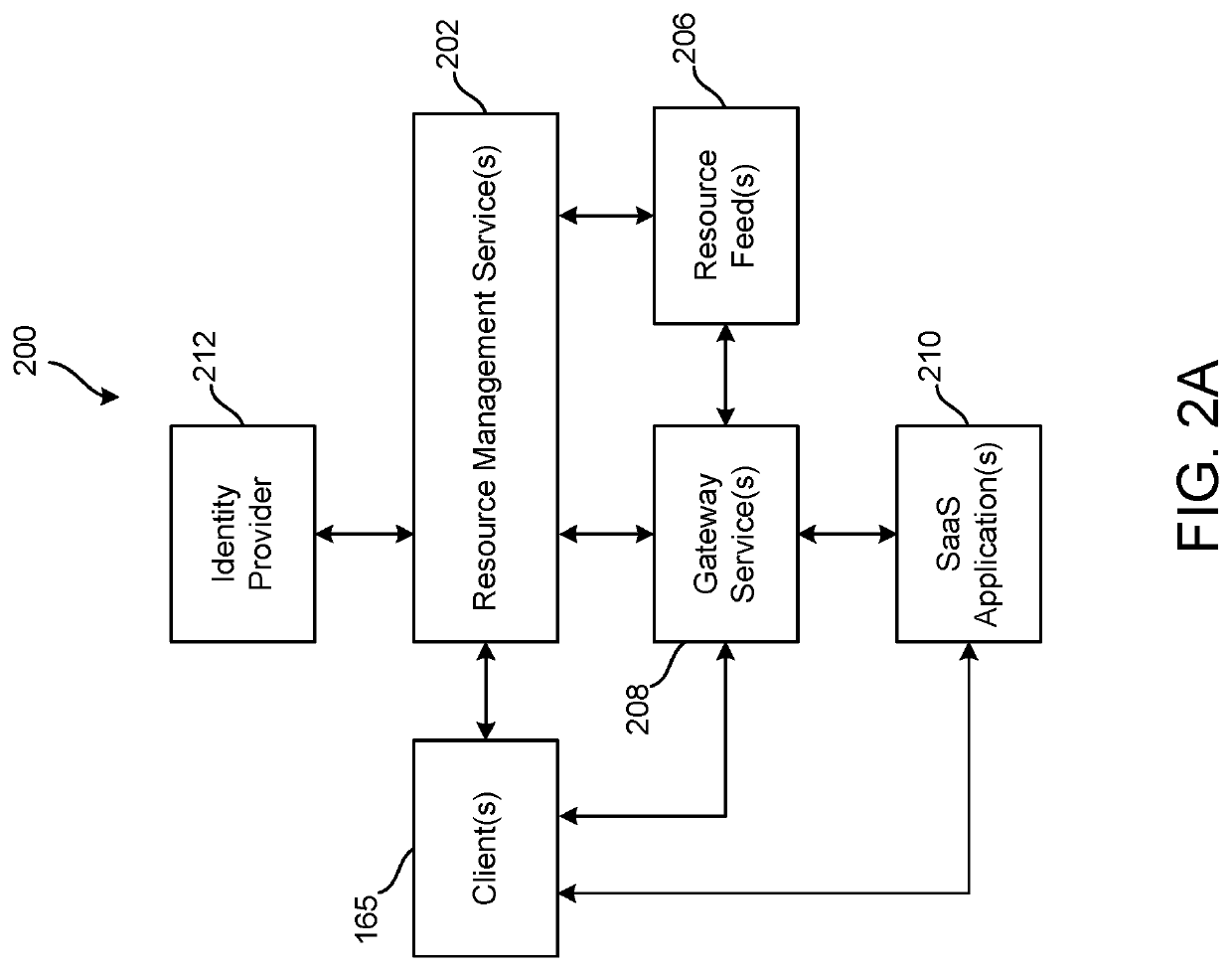 Determining risk metrics for access requests in network environments using multivariate modeling