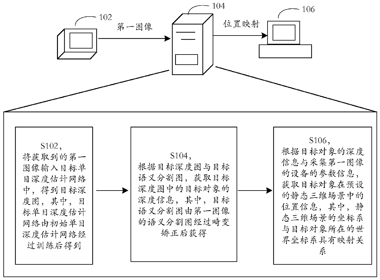 Three-dimensional scene fusion method and device based on monocular estimation