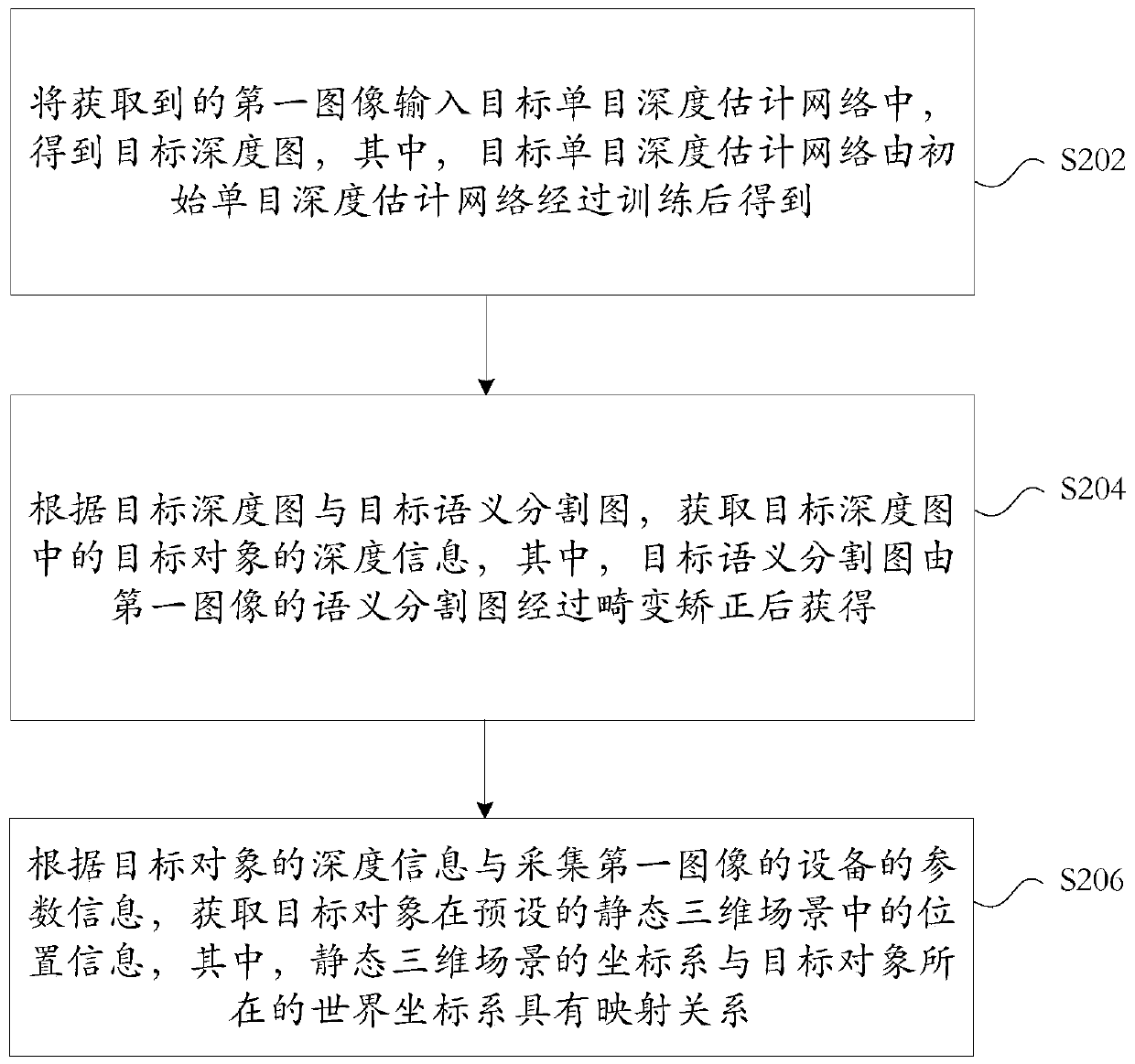 Three-dimensional scene fusion method and device based on monocular estimation