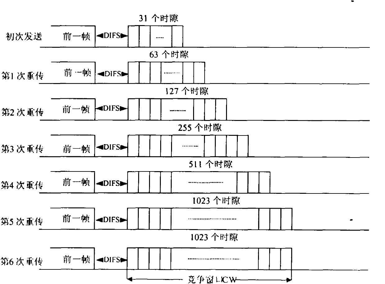 Method for optimizing passing rate performance in wireless ad hoc network