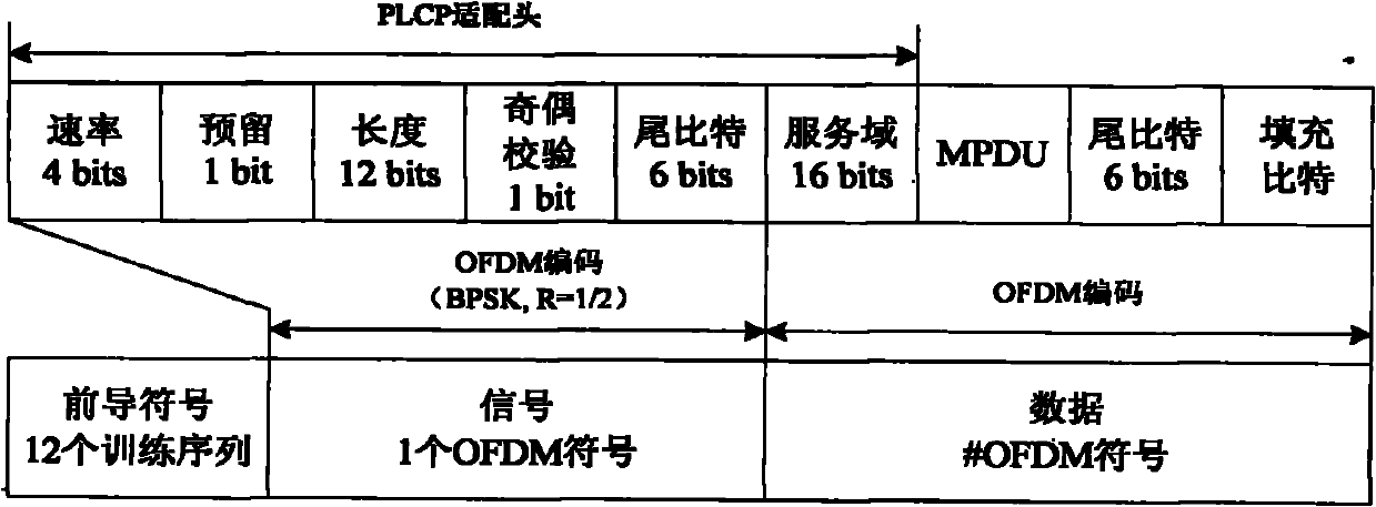 Method for optimizing passing rate performance in wireless ad hoc network