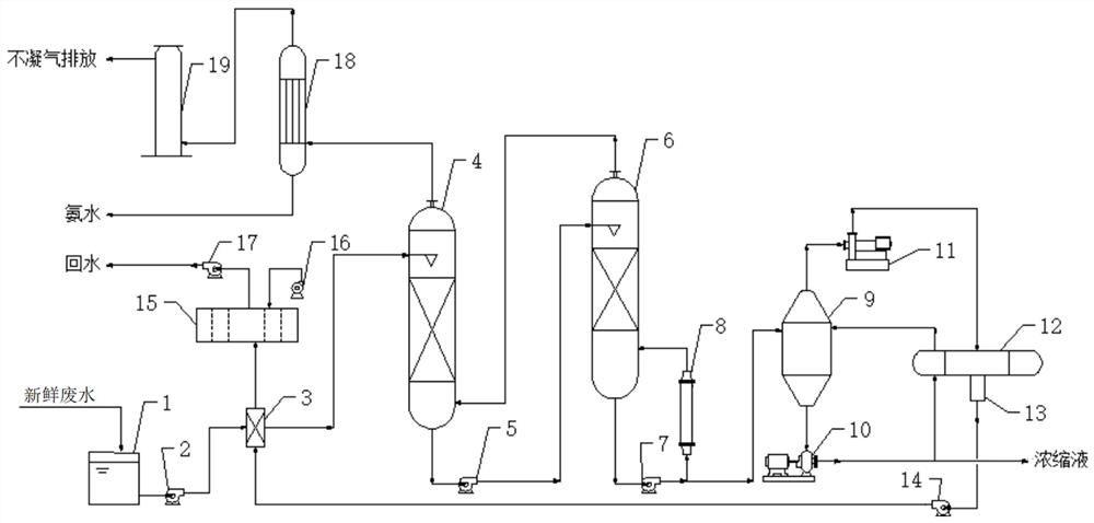 Treatment system and method for realizing zero emission of landfill leachate and fermented biogas slurry