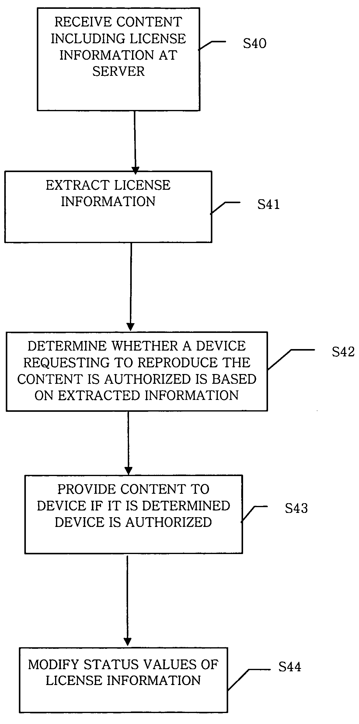 Method of granting DRM license to support plural devices