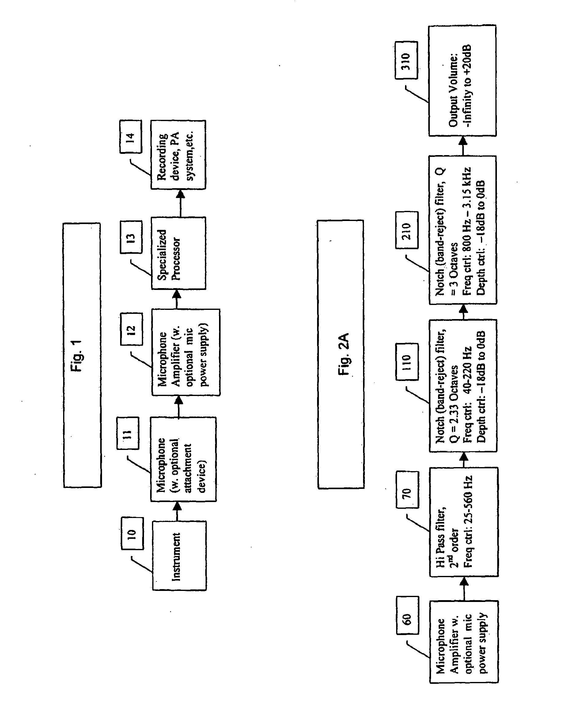 Microphone-tailored equalizing system