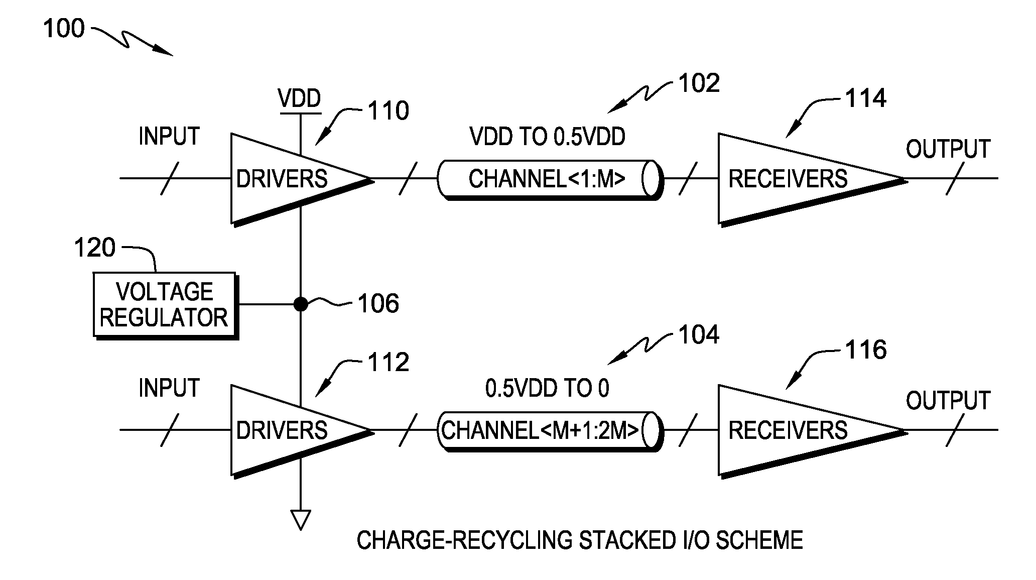 Calibration schemes for charge-recycling stacked voltage domains