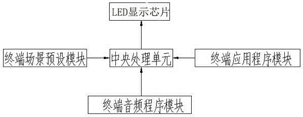 Signal informing device