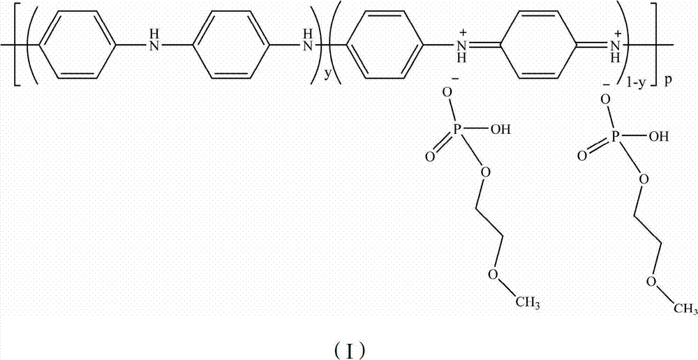 Ultraviolet curing anticorrosive coating