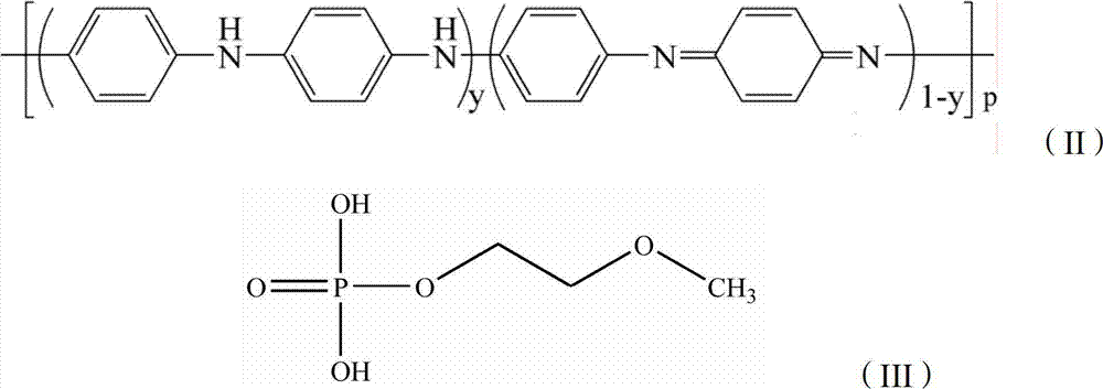 Ultraviolet curing anticorrosive coating