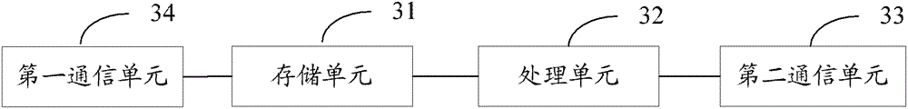 A data transmission method, terminal and terminal system