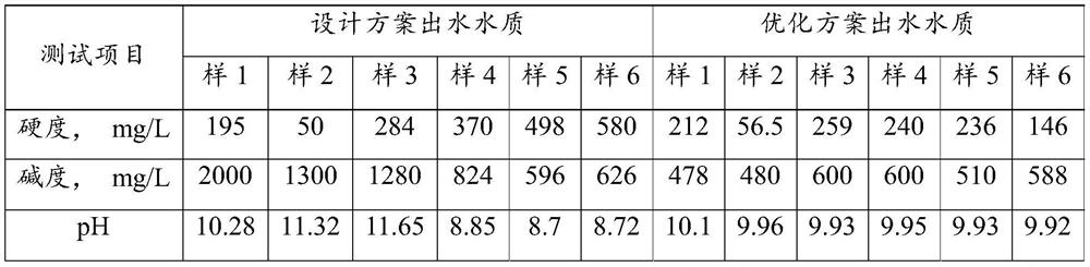 Shale gas fracturing flow-back fluid up-to-standard discharge treatment process method and system