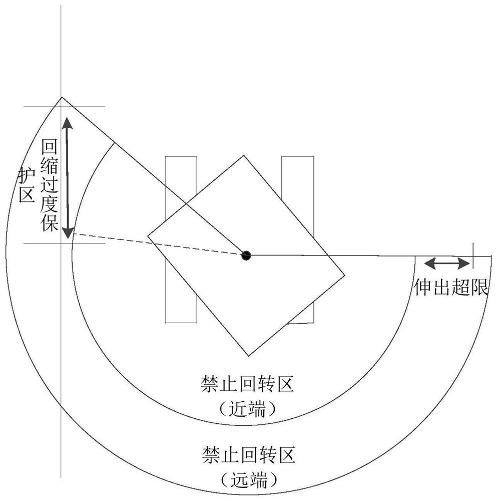 Excavator electronic enclosure wall configuration method, excavator controller and excavator