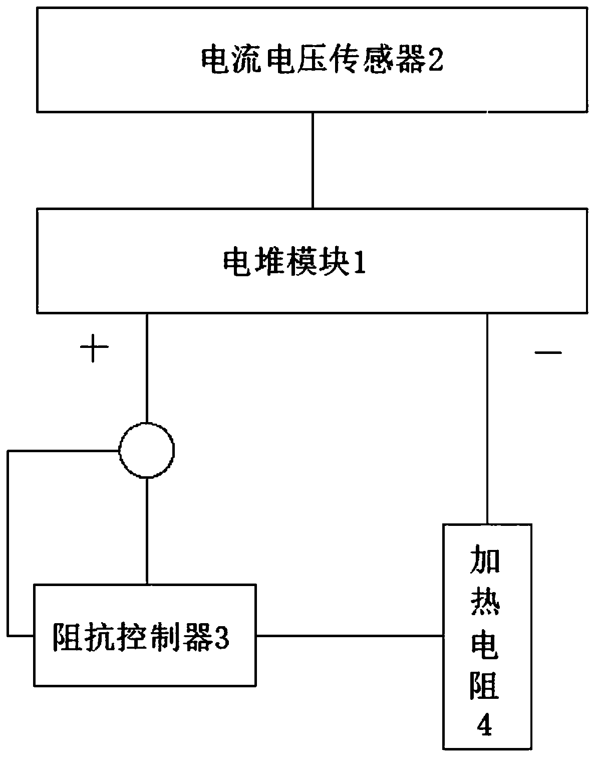 Internal resistance test system and method of fuel cell stack