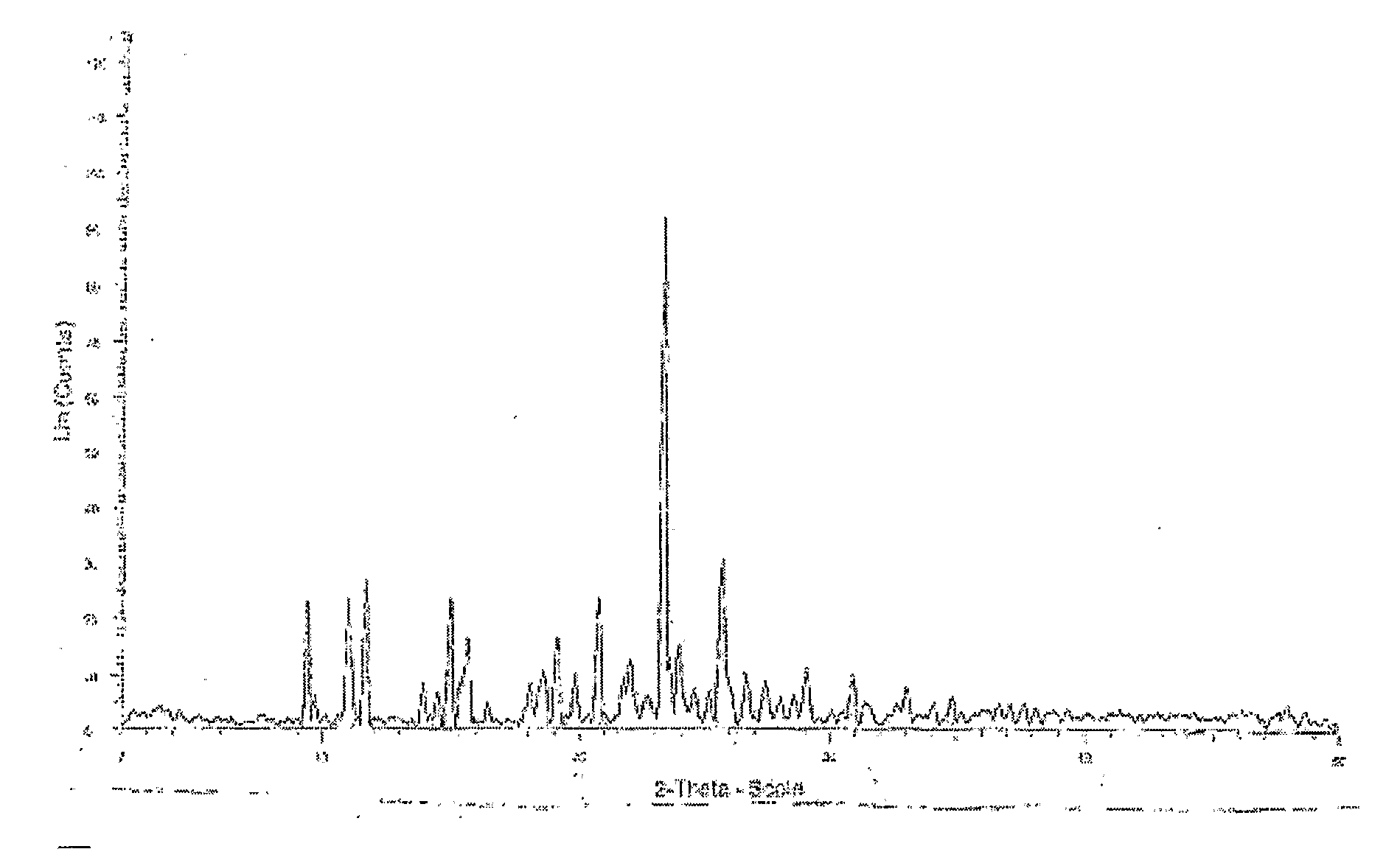 Industrial process for preparation of clopidogrel hydrogen sulphate