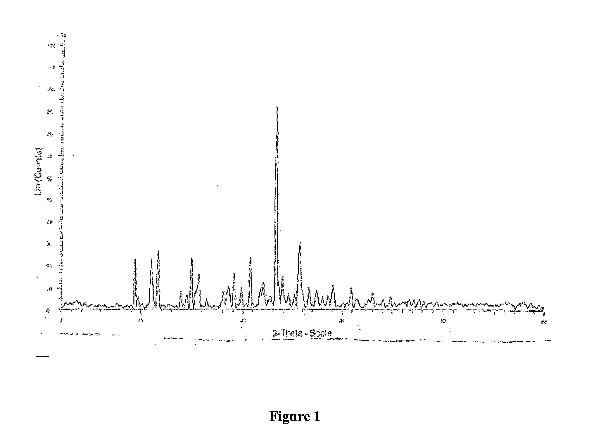 Industrial process for preparation of clopidogrel hydrogen sulphate