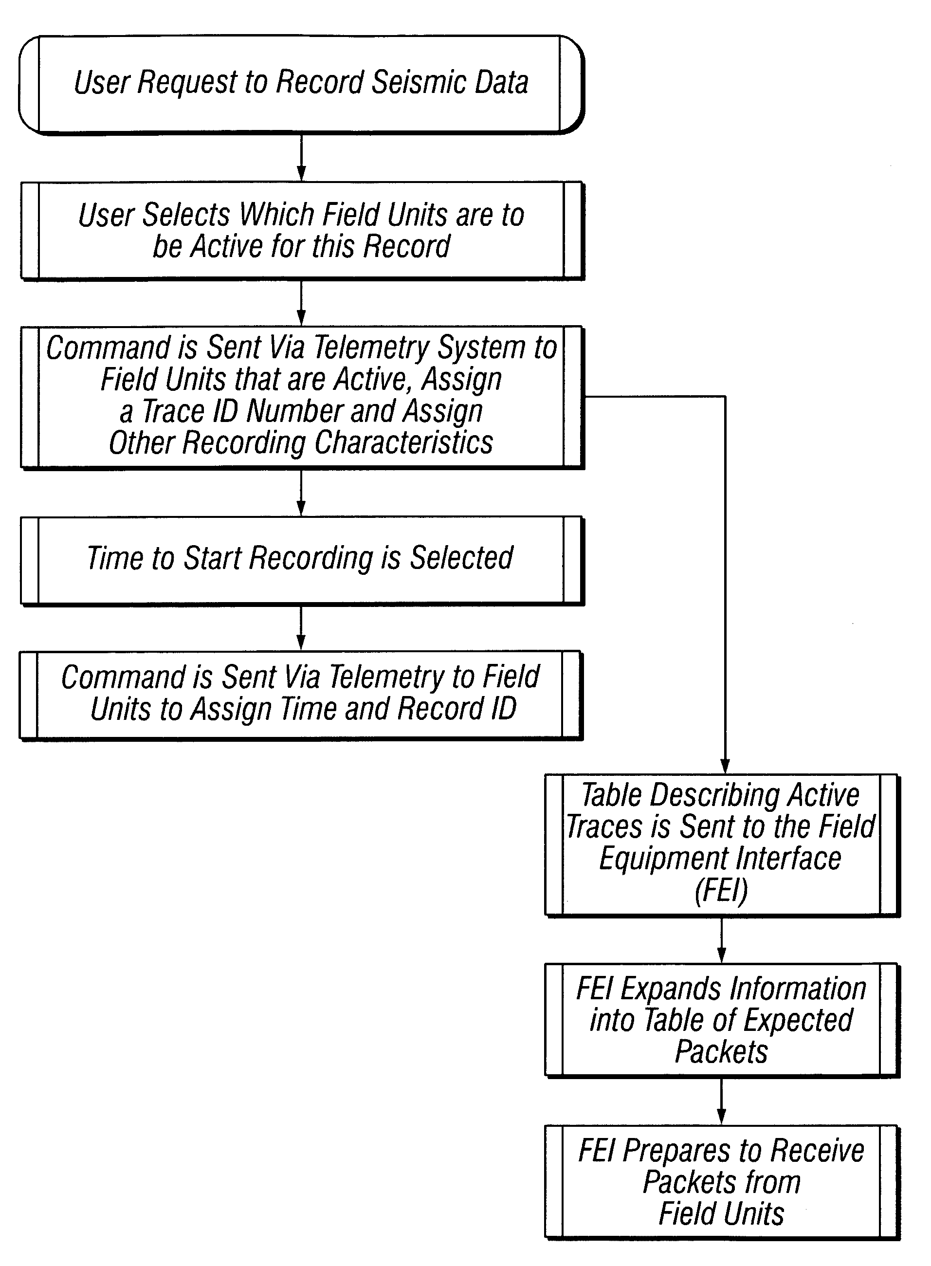 Seismic data acquisition apparatus and method