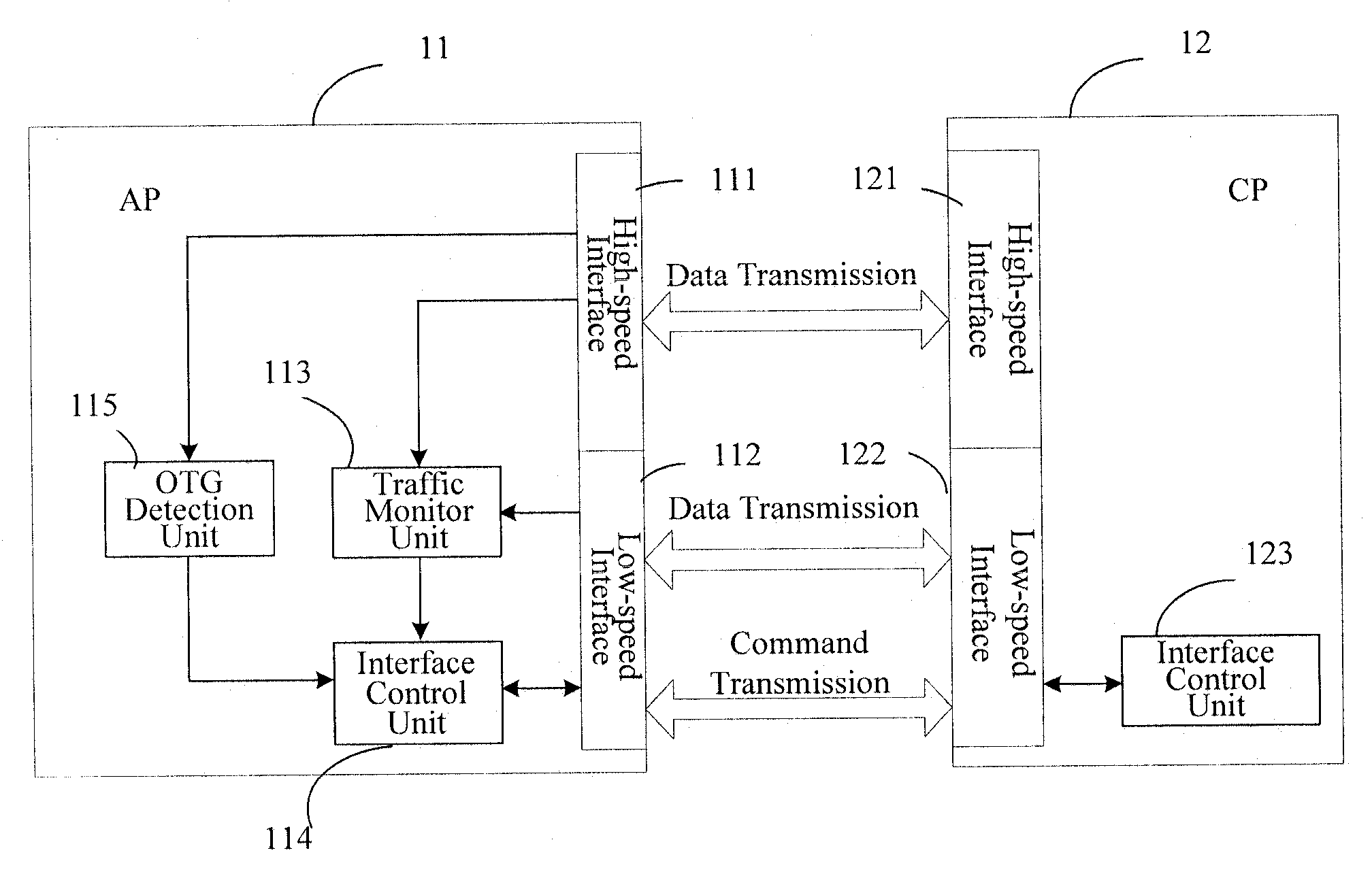 Mobile terminal and switching method for controlling data transmission interface thereof