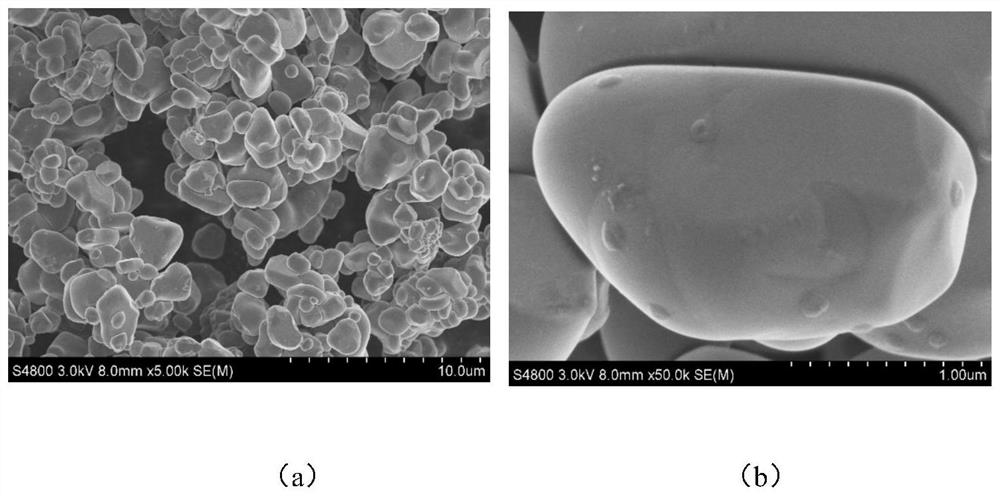 Positive electrode material, preparation method thereof and lithium ion battery