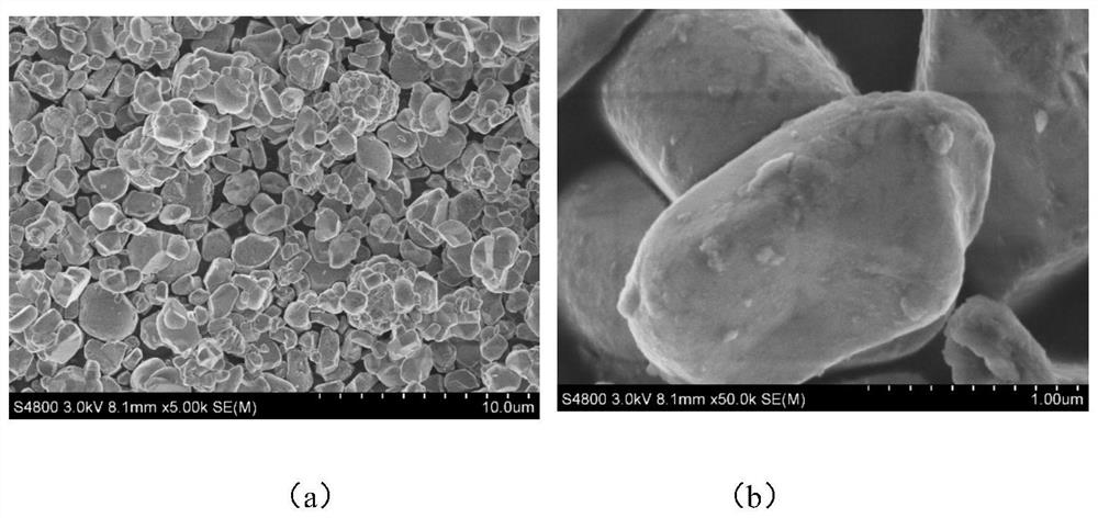 Positive electrode material, preparation method thereof and lithium ion battery