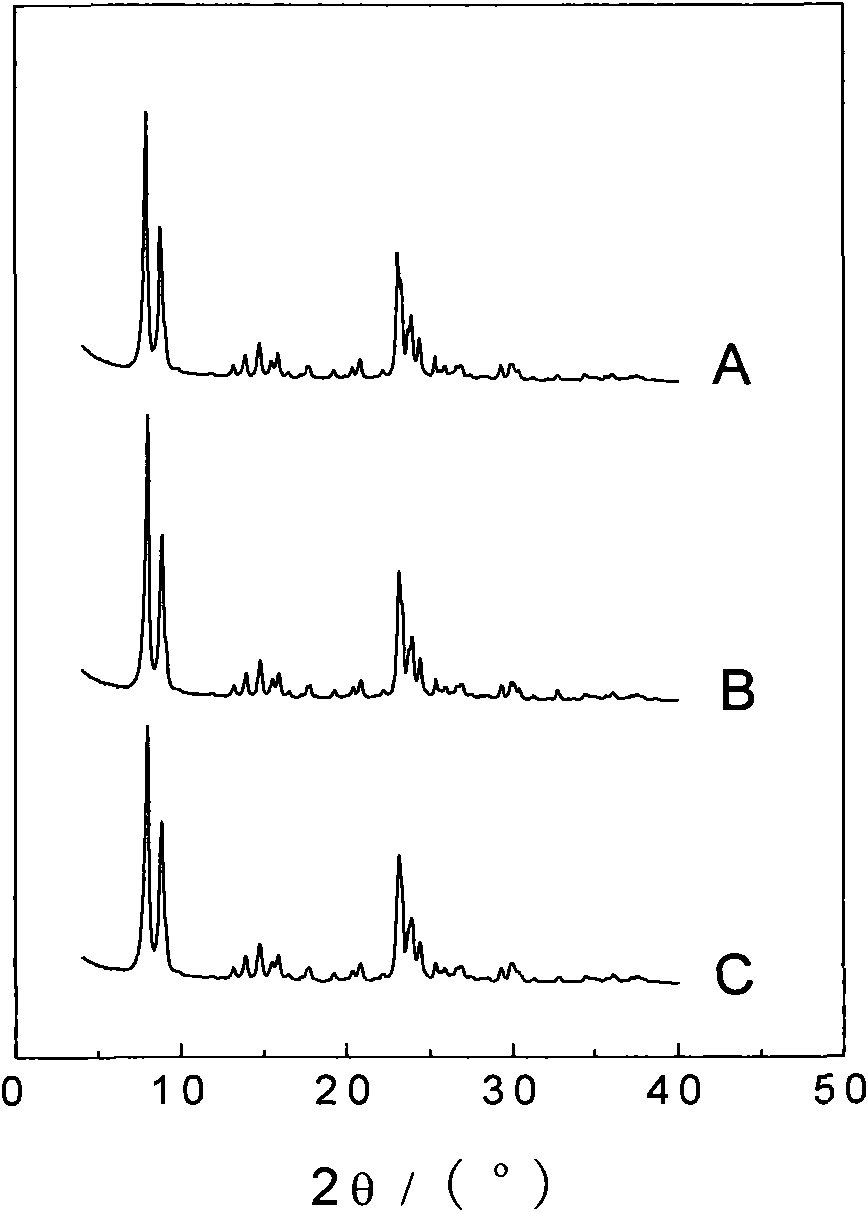 Method for modifying titanium-silicon zeolite material