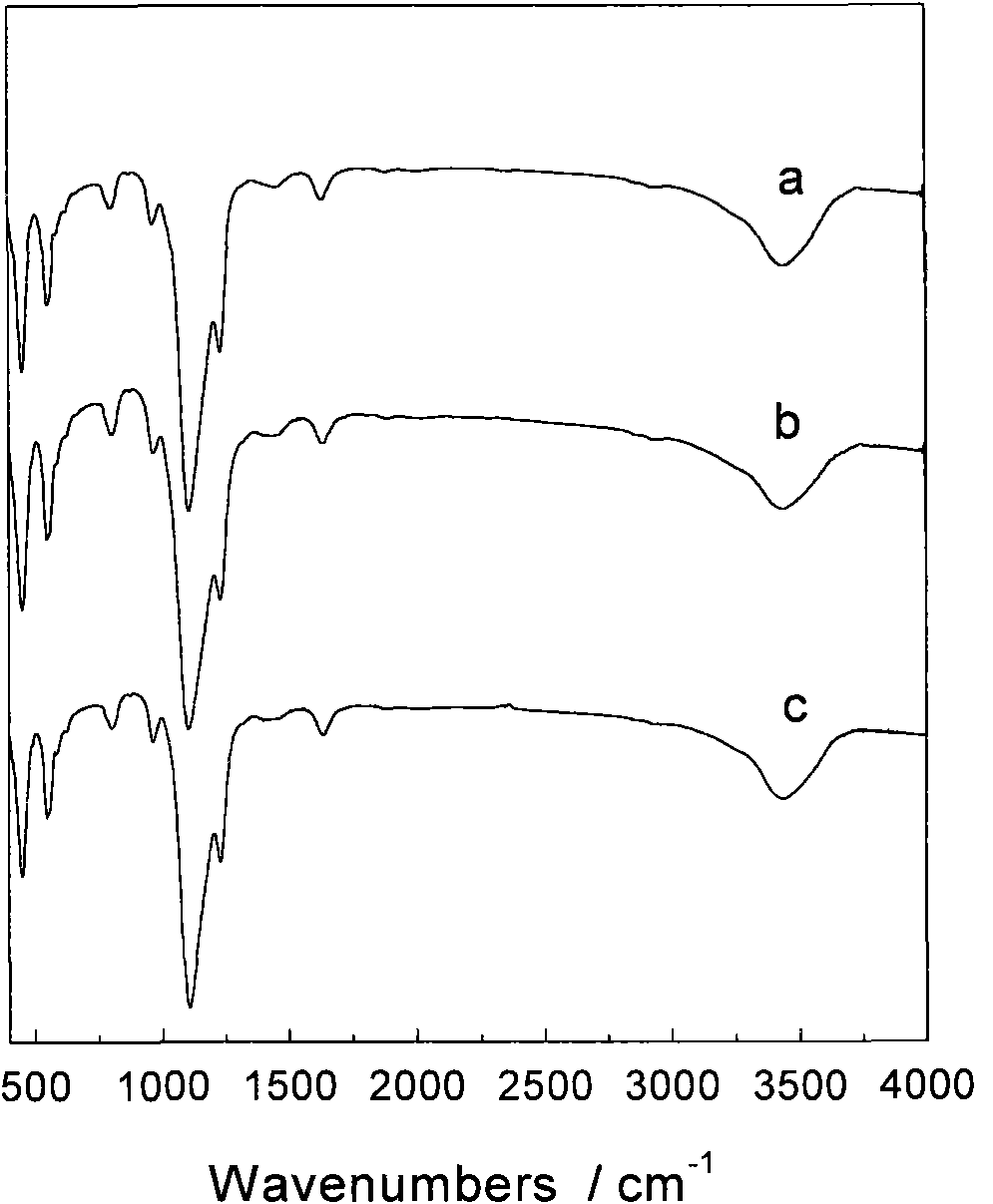 Method for modifying titanium-silicon zeolite material