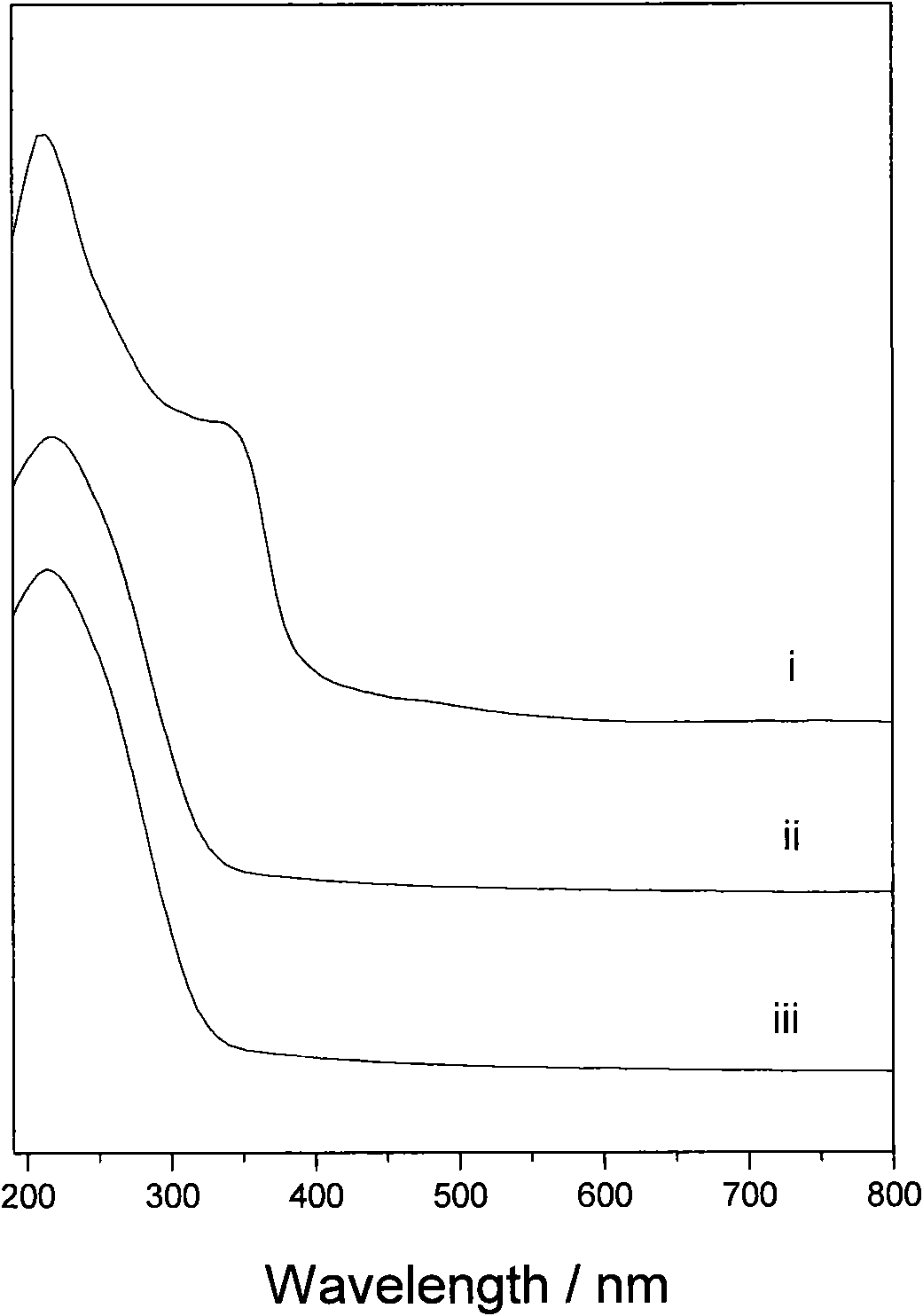 Method for modifying titanium-silicon zeolite material