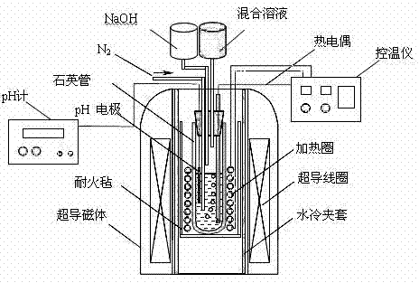 Preparation method of nano crystal MnZn ferrite with high saturation magnetization intensity