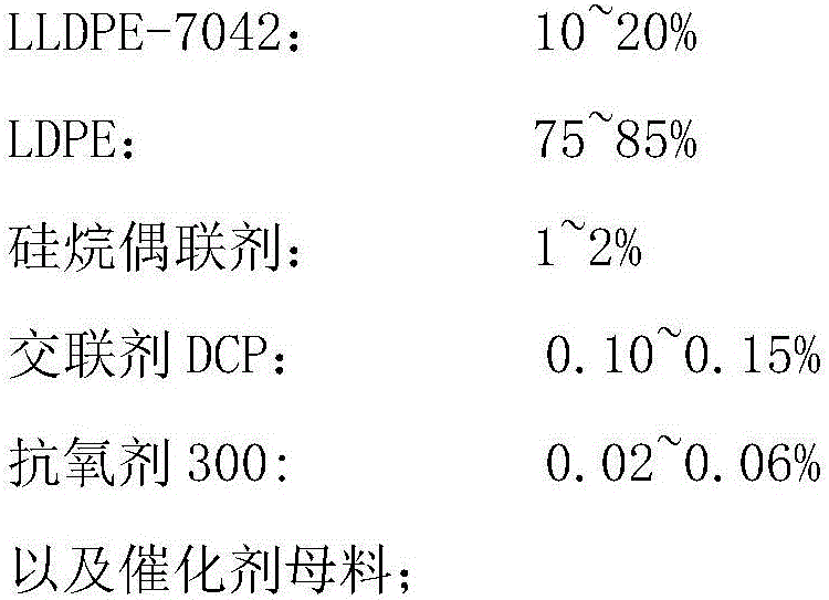 Silane crosslinking polyethylene insulating material electric wire cable and preparation method thereof