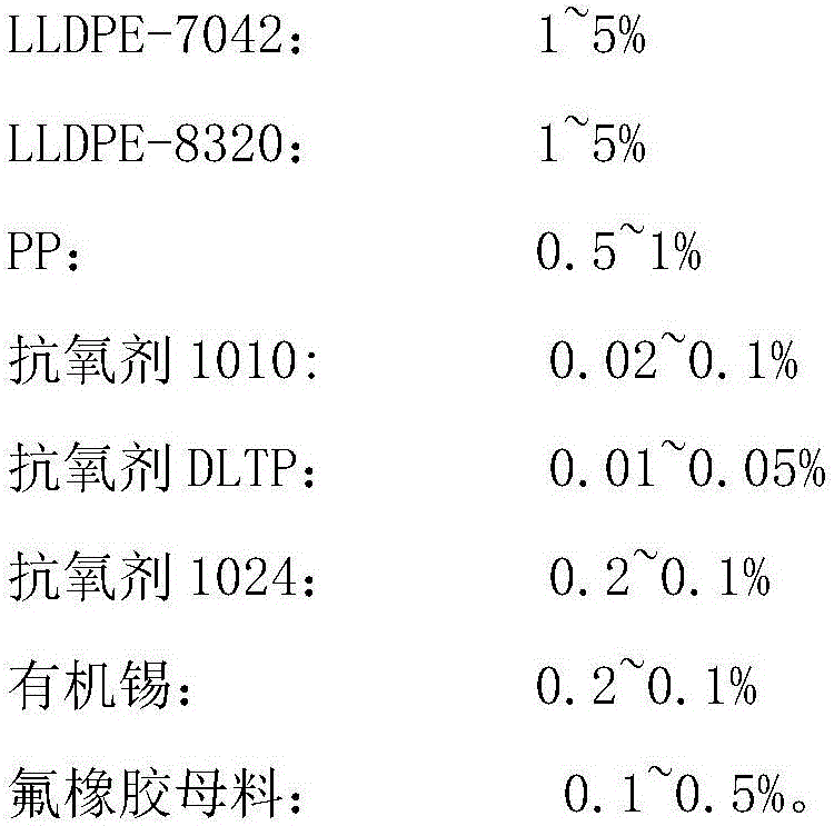 Silane crosslinking polyethylene insulating material electric wire cable and preparation method thereof