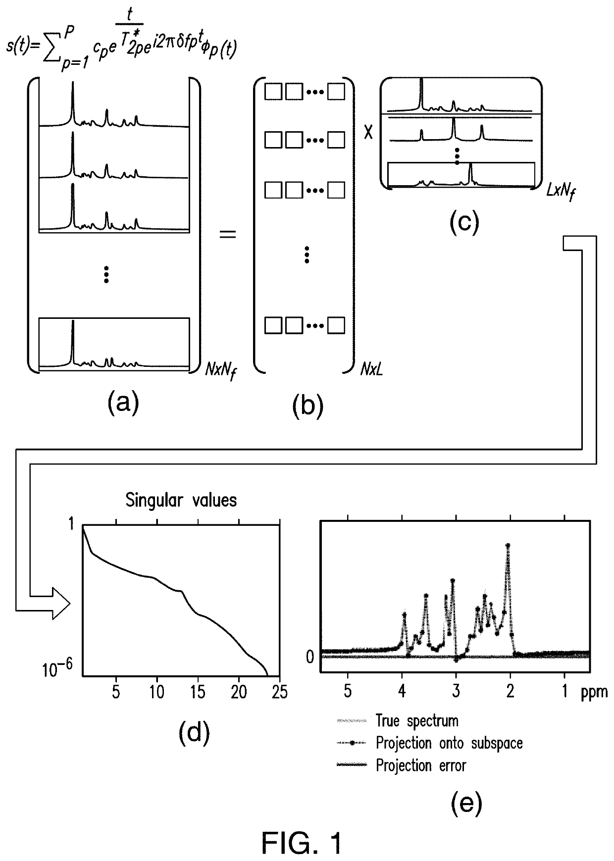 System and method for ultrafast magnetic resonance spectroscopic imaging using learned spectral features