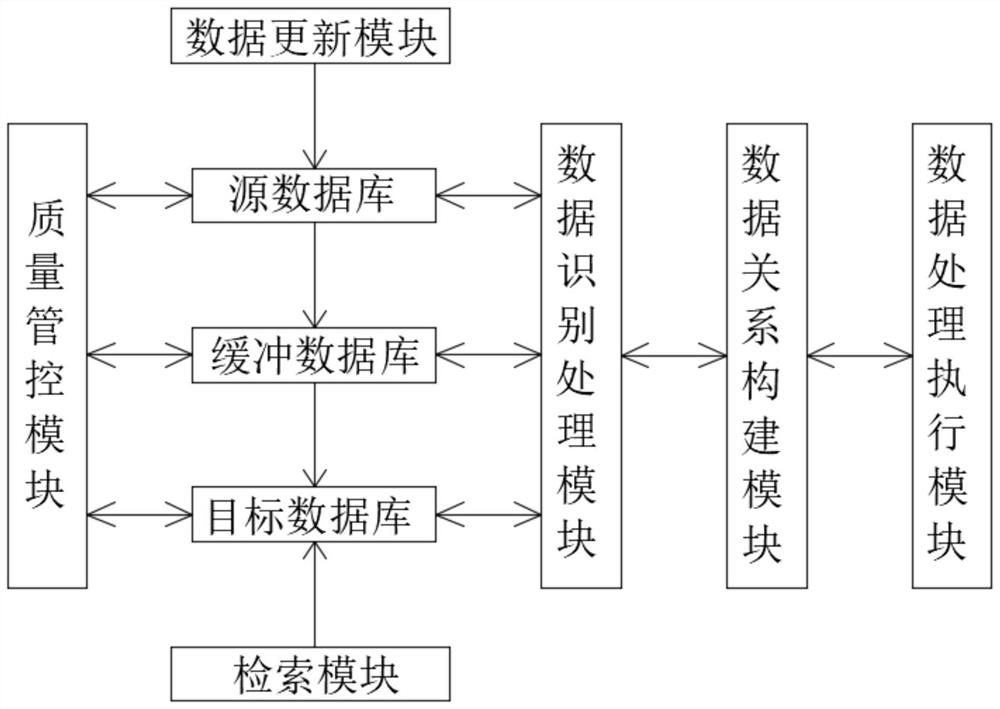 Medical internet of things element universe bottom layer data model structure