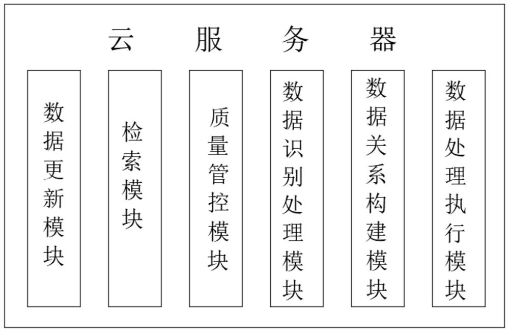 Medical internet of things element universe bottom layer data model structure