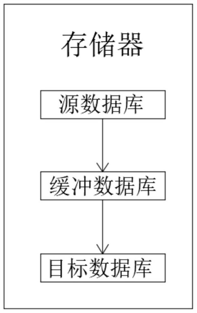 Medical internet of things element universe bottom layer data model structure