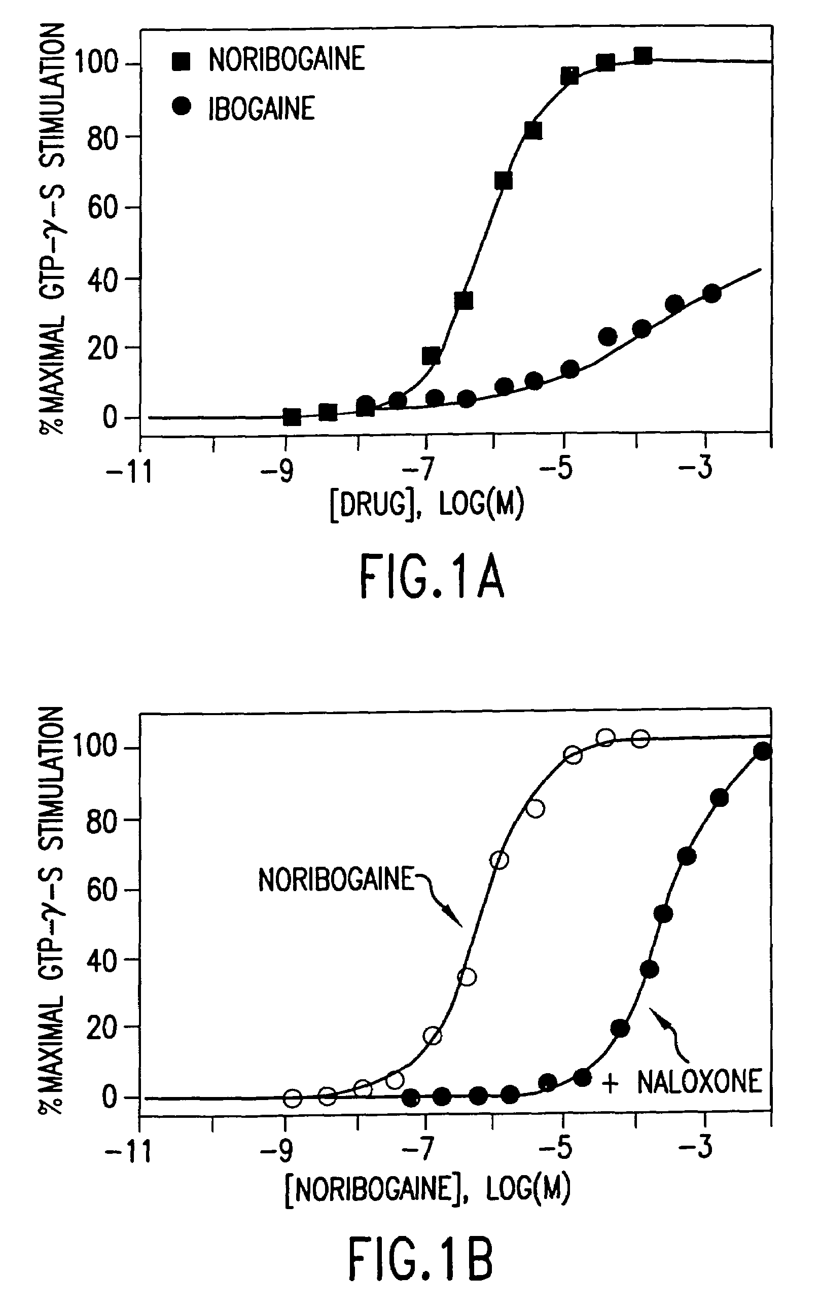 Noribogaine in the treatment of pain and drug addiction