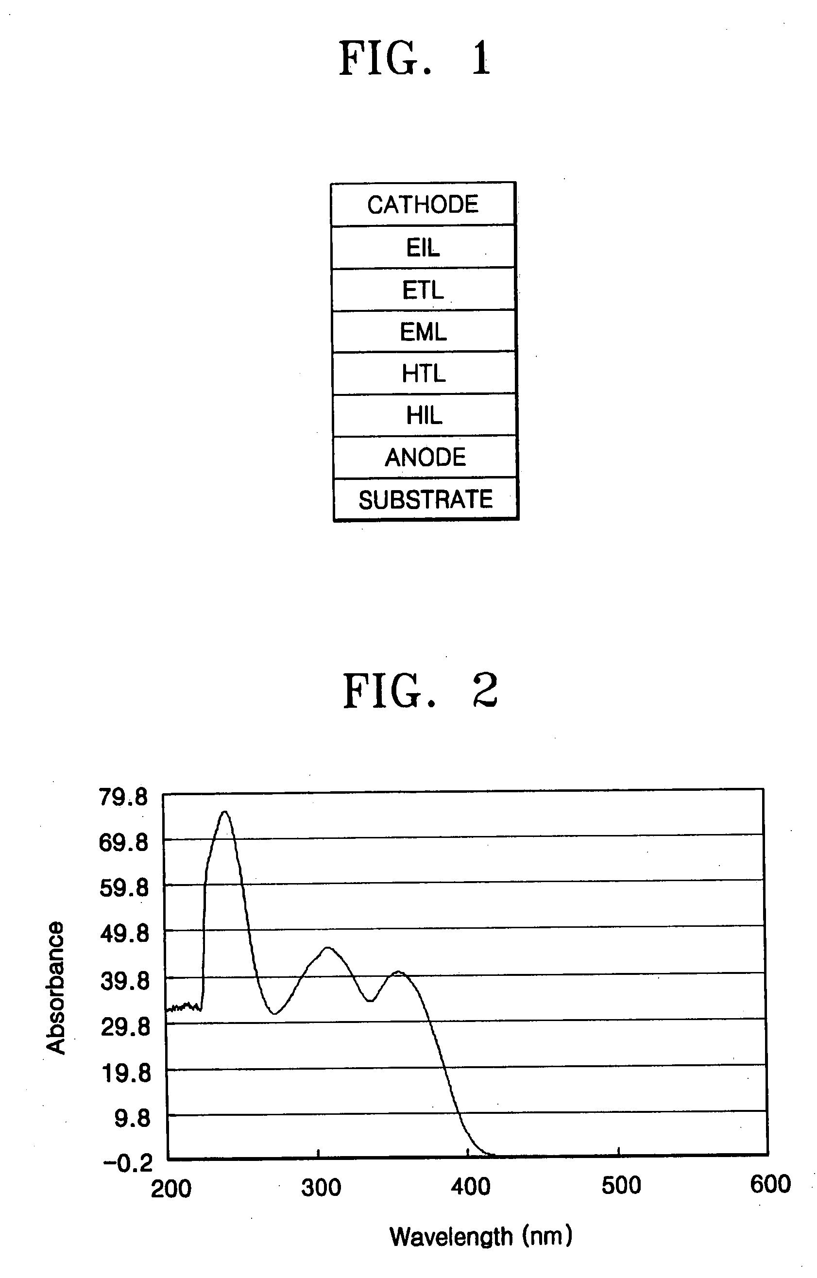 Phenylcarbazole-based compound and organic electroluminescent device employing the same