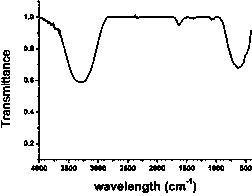 Method for degrading methyl orange by means of photo-catalytic oxidation by aid of CYP119 enzymes loaded with TiO2-phenanthroline