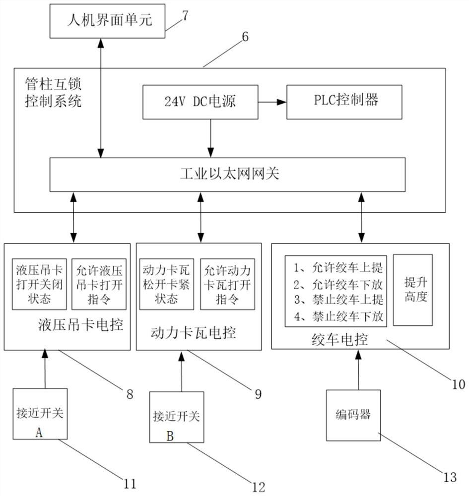 A device and method for interlocking interlocking management and control of wellhead pipe strings of drilling rig and workover rig