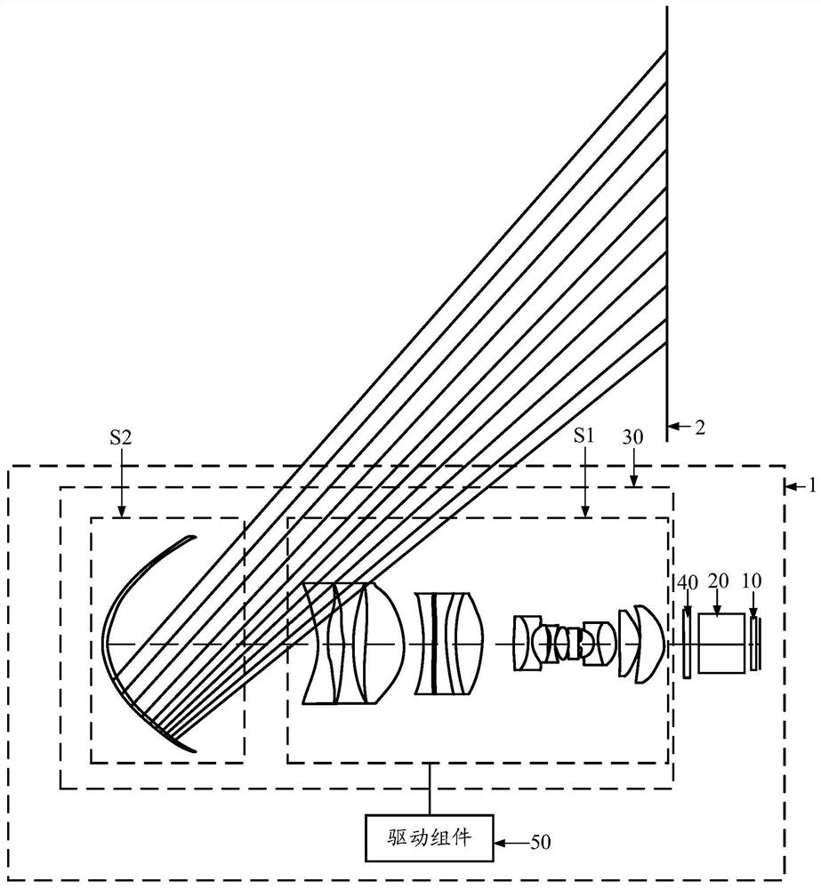 Projection lens, focusing method and device for projection lens, and projector