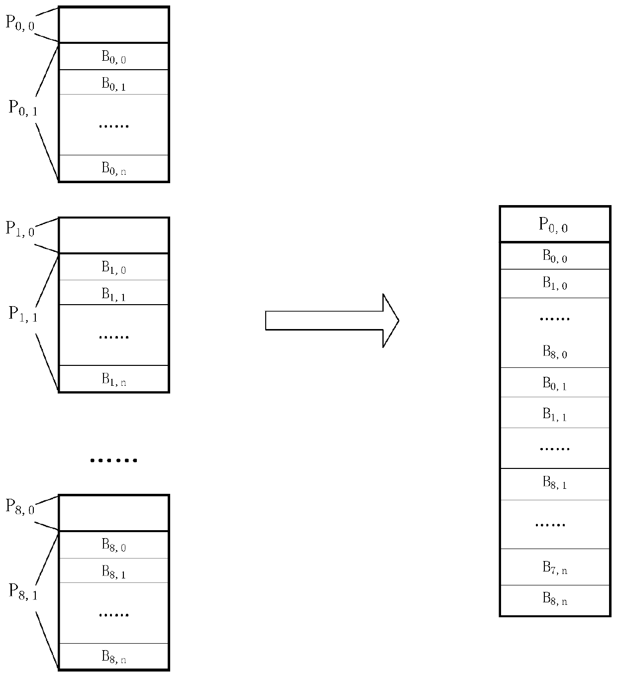 A self-contained application-oriented data storage method and storage system