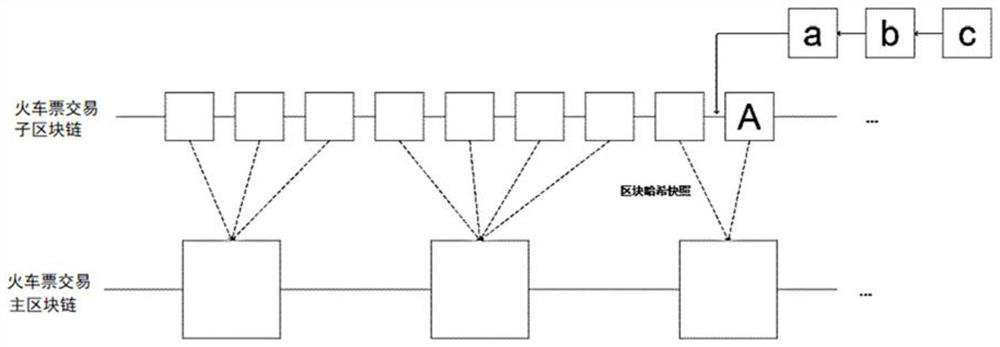 Block chain-based train ticket selling method and system