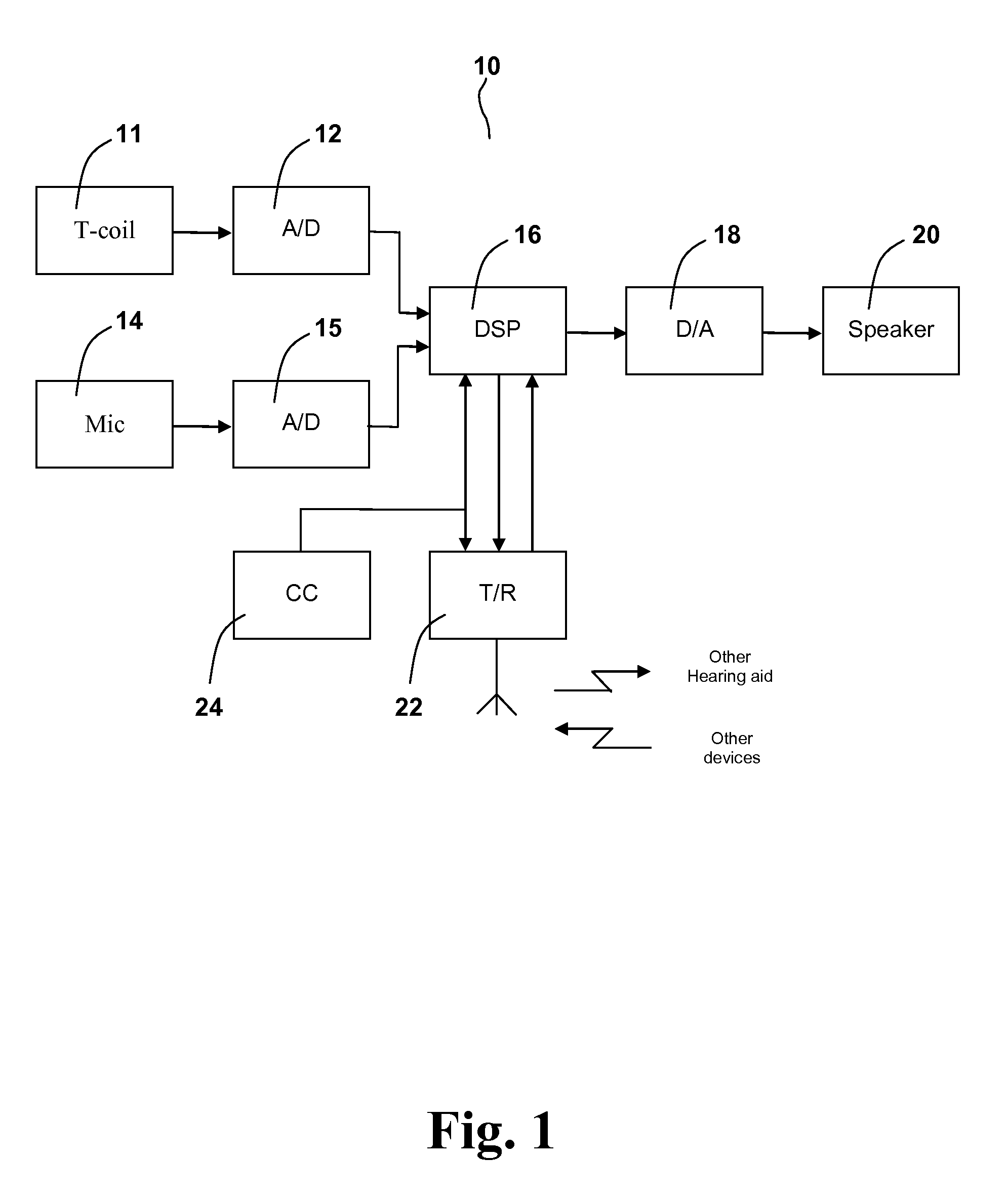 Hearing aid with improved magnetic reception during wireless communication