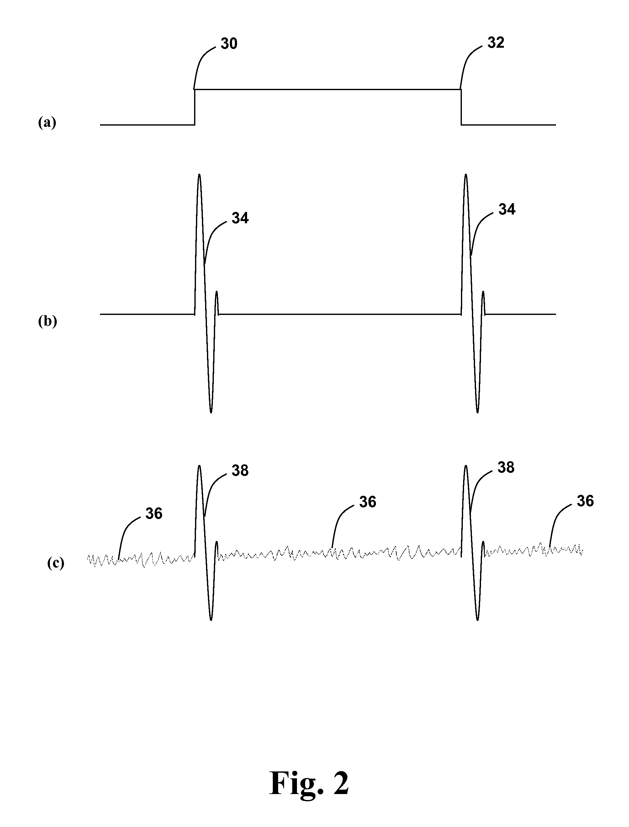 Hearing aid with improved magnetic reception during wireless communication