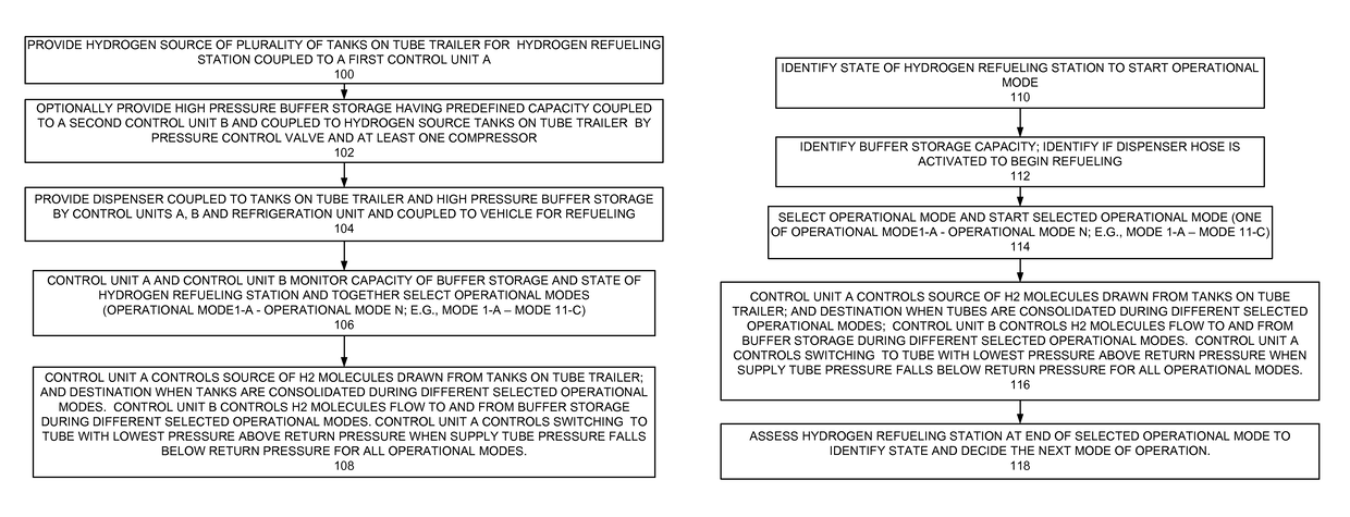 Enhanced methods for operating refueling station tube-trailers to reduce refueling cost